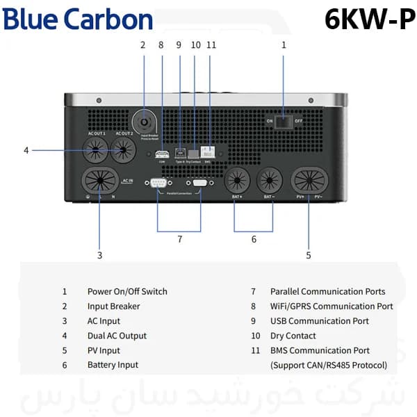 سانورتر 6 کیلووات بلوکربن مدل BCT-FXC - 2